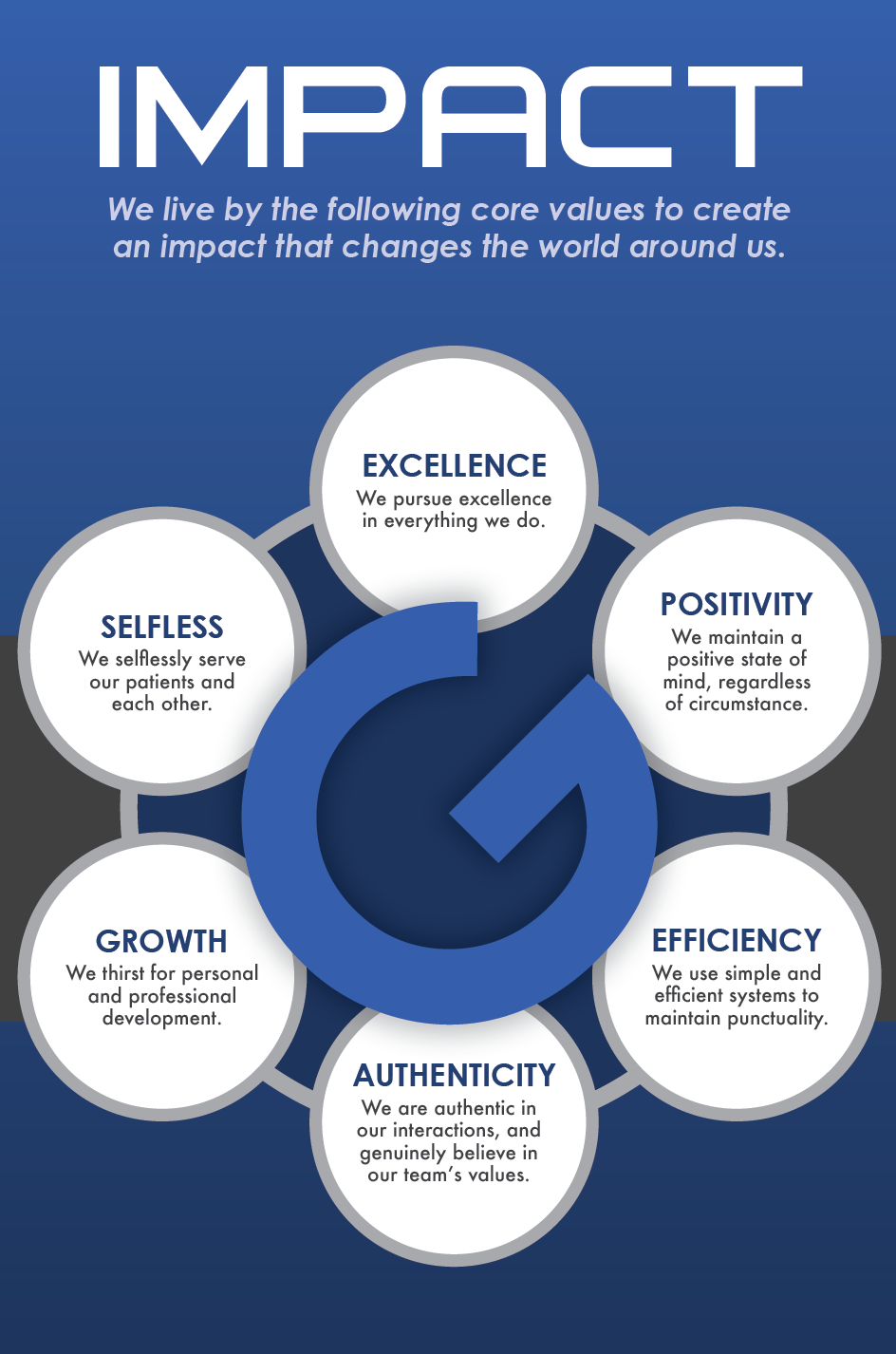 Core Values